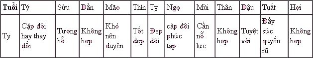 tử vi năm 2014, tử vi tuổi tỵ năm 2014